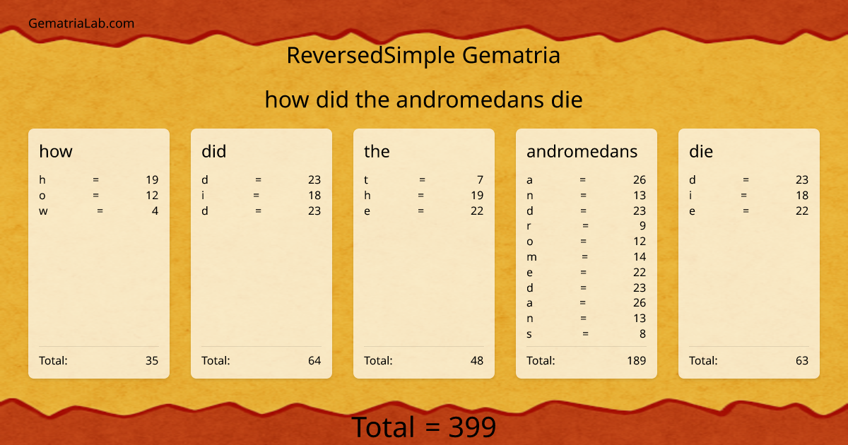 how did the andromedans die in reversedSimple Gematria